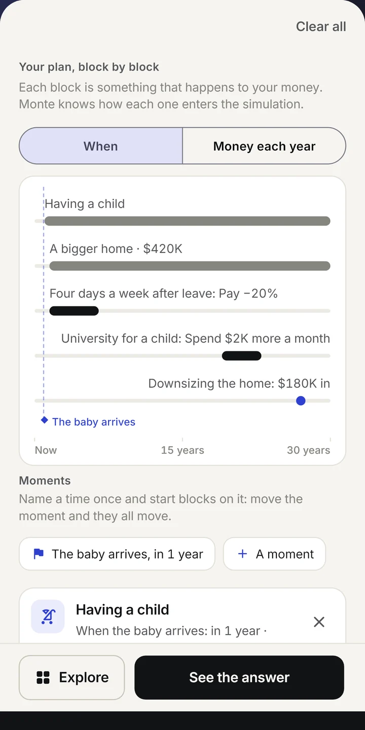 Building a plan in Monte: blocks for having a child, a bigger home, working four days a week, university costs and downsizing, laid out on a timeline.